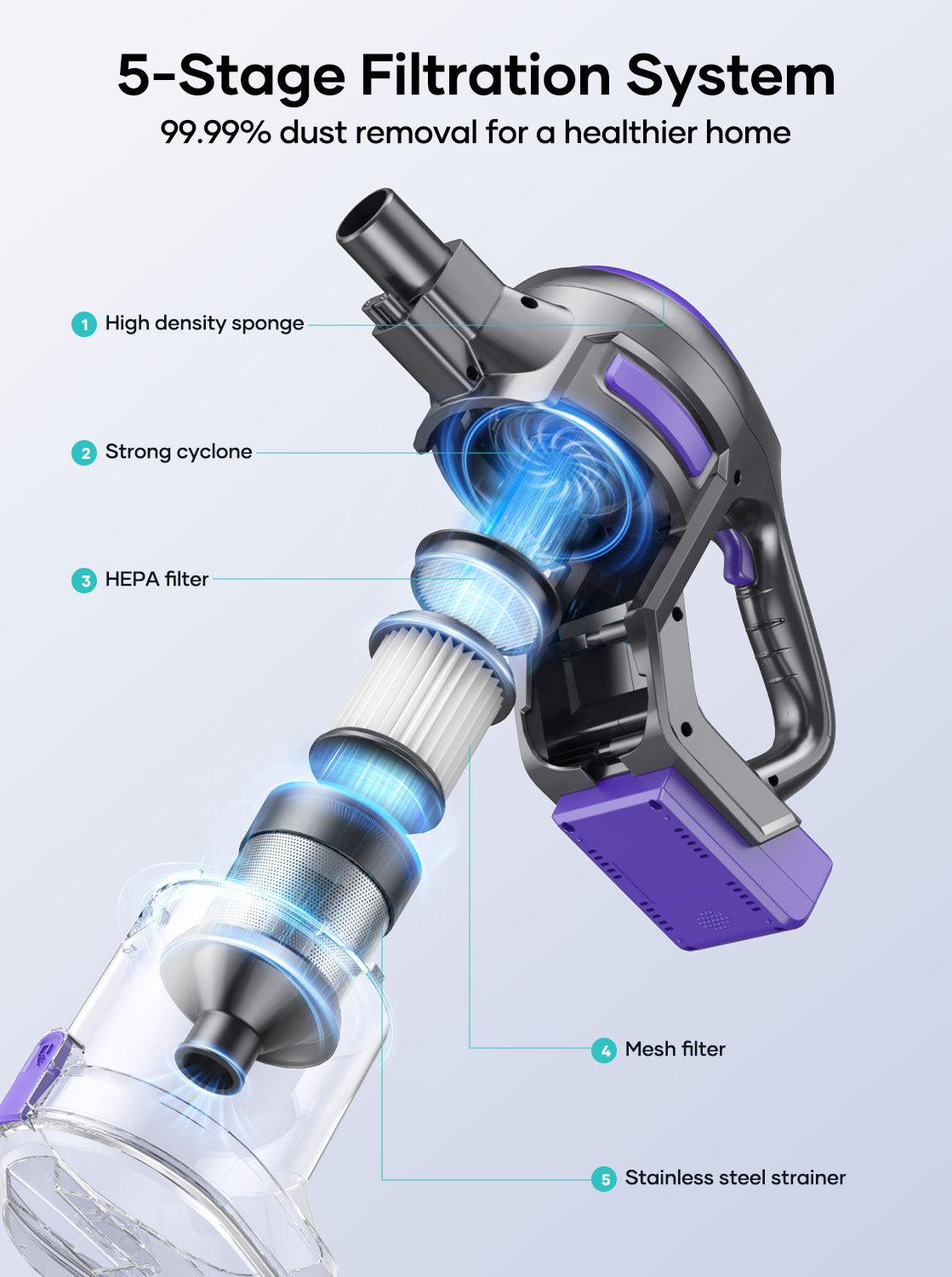 Honiture Y10 Cordless Stick Vacuum with HEPA Filter 99.99% dust removal